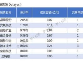 天房发展股票 上证综指成分股共多少只？