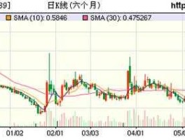 南航财富通？哪个股吧最好？