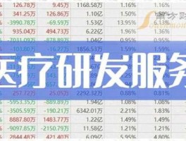 医疗概念股龙头，低位医疗龙头股2023？