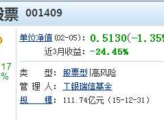 001409（001409基金跌了会涨吗？）