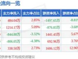 600862股票，航运股票龙头有哪几股？