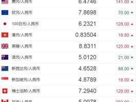 澳元对人民币汇率？500澳币等于多少人民币？