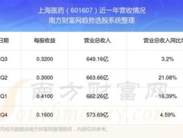 股票601607，旭东海普股票代码？