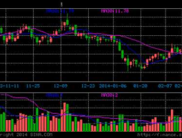 股票000966（武汉地区有哪些股票？）