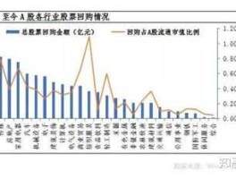 青岛海尔股票 青岛海尔集中竞价方式回购股票是利好还是利空？