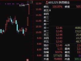 煤炭板块股票，煤炭股能买入吗？