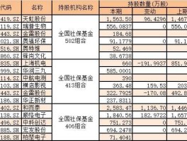 300894，红杉资本持股明细？
