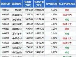 股票300184 物联网概念股有哪些？
