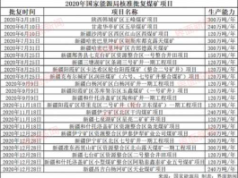 中国西部煤炭网？中国有几大集团煤矿？