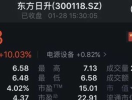 东方日升股票 光伏发电的股票有哪些？