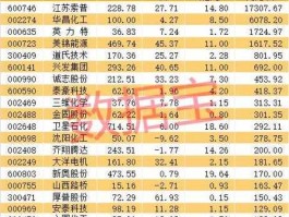 鸿特精密，中小创股票有哪些？