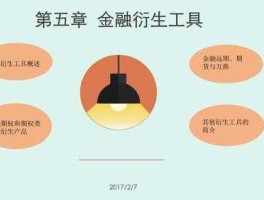 金融衍生产品 什么是金融衍生工具？