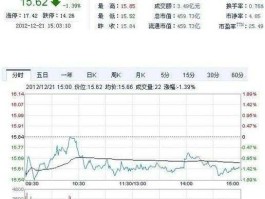 中金黄金股票行情，中金黄金股票的历史最高价是多少？