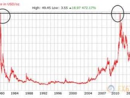 和讯白银走势图 国内白银期货与国际银走势一样吗？