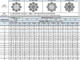 赛福天 无锡赛福天电梯钢丝绳质量怎么样？