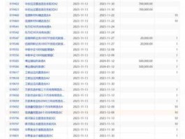 汇丰晋信科技先锋 消费电子业，哪些基金投资消费电子业？