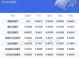 港币对美元汇率 香港港币最新汇率？