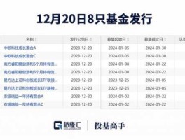 嘉实海外基金查询（买嘉实海外基金多长时间可以赎回？）
