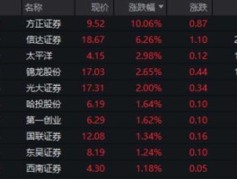 000677新消息，请帮忙列举一下二等蓝筹股？