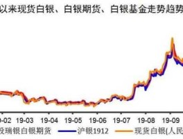 白银期货论坛 期货白银拿货后，对出货际间有很制吗∩？
