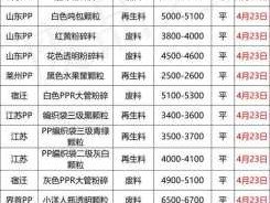 塑料报价？塑料的价格现在多少钱一斤？