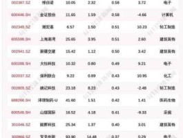 300130 鸿蒙300130更新了什么？