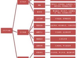 同方国芯，传感器概念股有哪些？