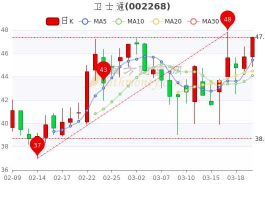 002268卫士通？卫士通002268最高时侯股价多少钱？