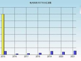 002730 6月份分红派息的股票？