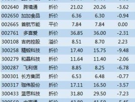 蓝思科技股票？科技制造业股票有哪些？