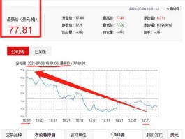 300191股票（原油股票有哪些？）