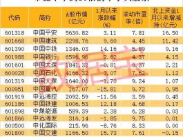 601117股票，中字头股票是那些？