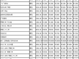 古钱币价格表（老钱币100兑换价格表2016？）