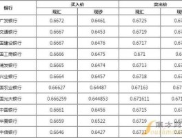 人民币汇率实时查询，瑞典克朗兑人民币汇率是多少？
