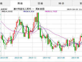澳元汇率今日（澳元汇率今日实时行情）