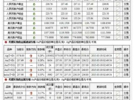 贵金属实时报价，工行里的贵金属买入价跟卖出价什么意思？