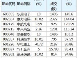 中航光电股票？航天股票有哪些？