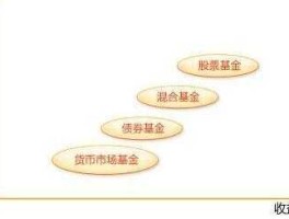 股权基金？什么是股权基金？