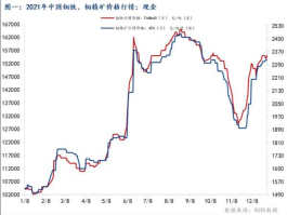炼石有色（钼铁国内价格大幅上涨，哪些钼概念股值得关注？）