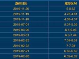 000859国风塑业？柔性屏幕概念股有哪些？