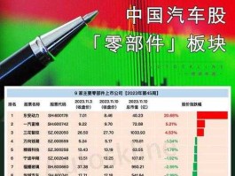 东风股份股票 东风占赛力斯多少股份？