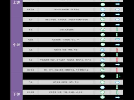 手机炒股流量（每天用电脑看两个小时的股票能用多少流量？）