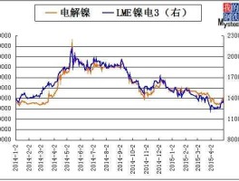 镍的价格？镍含量与计价系数？