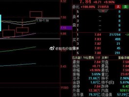 股票002059，云南旅游股票五月的最后一周会涨吗？