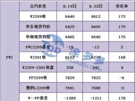 pvc期货 期货当中的PVC是指的什么？
