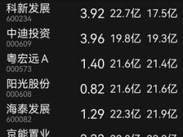 股票600622，2014小盘中小盘绩优股有哪些？