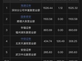 大连国际股吧 银河嘉兴环城南路营业部是哪个游资？