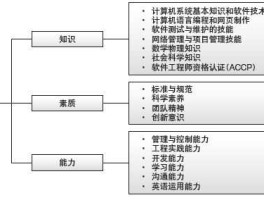 潜力股推荐？软件工程和法学哪个专业是潜力股？