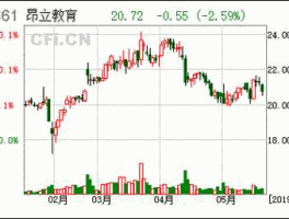 交大昂立股票？教育板块的股票有哪些？