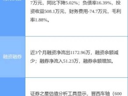 晋西车轴股吧 晋西车轴能涨到30元吗？